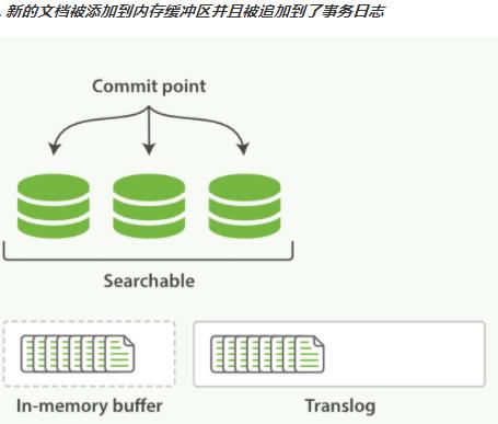 elastic search 进阶 - 图35