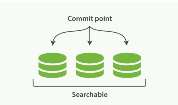 elastic search 进阶 - 图28