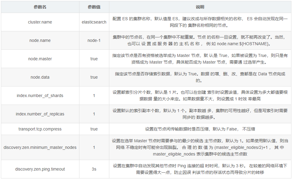 elastic search 进阶 - 图42