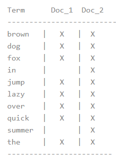 elastic search 进阶 - 图27