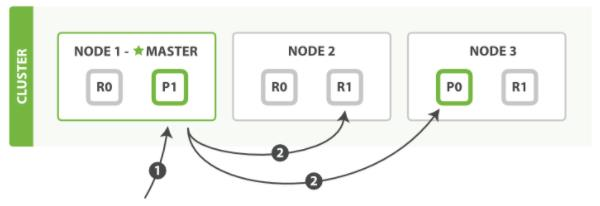 elastic search 进阶 - 图21