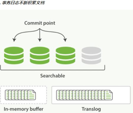 elastic search 进阶 - 图37