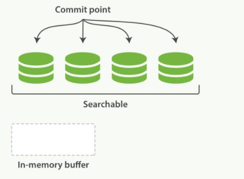 elastic search 进阶 - 图30