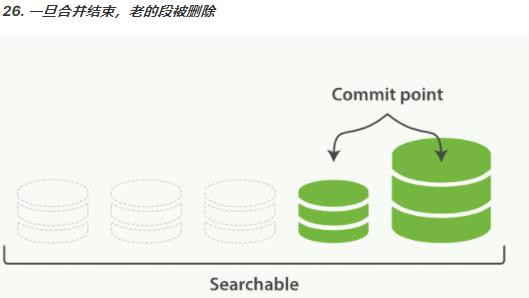 elastic search 进阶 - 图40