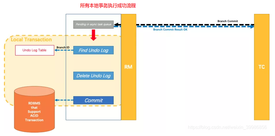 分布式事务 - 图9