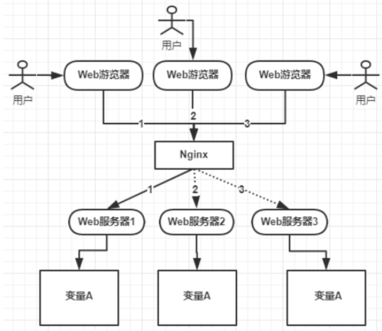 分布式锁 - 图1