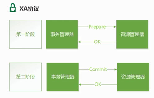 分布式事务 - 图1