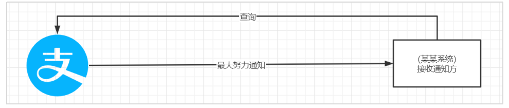 分布式事务 - 图7