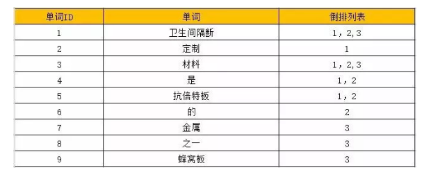 ElasticSearch - 图2