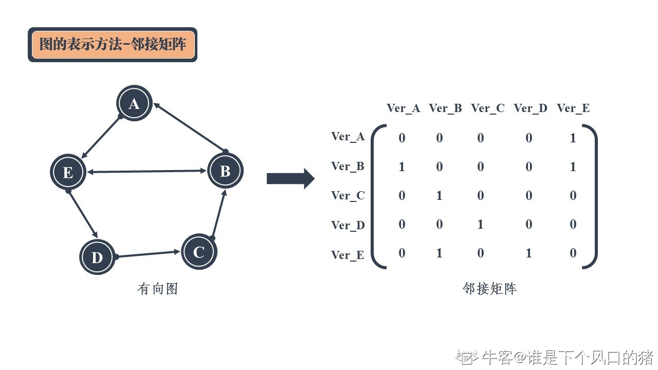 图解！24张图彻底弄懂九大常见数据结构 - 图21