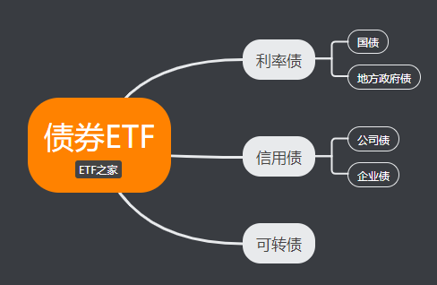 ETF交易指南（2021最新版） - 图5