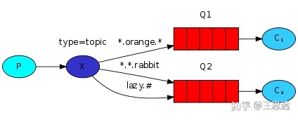AMQP协议学习 - 图7