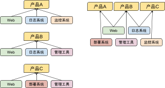 软件工程是个面包机 - 图16