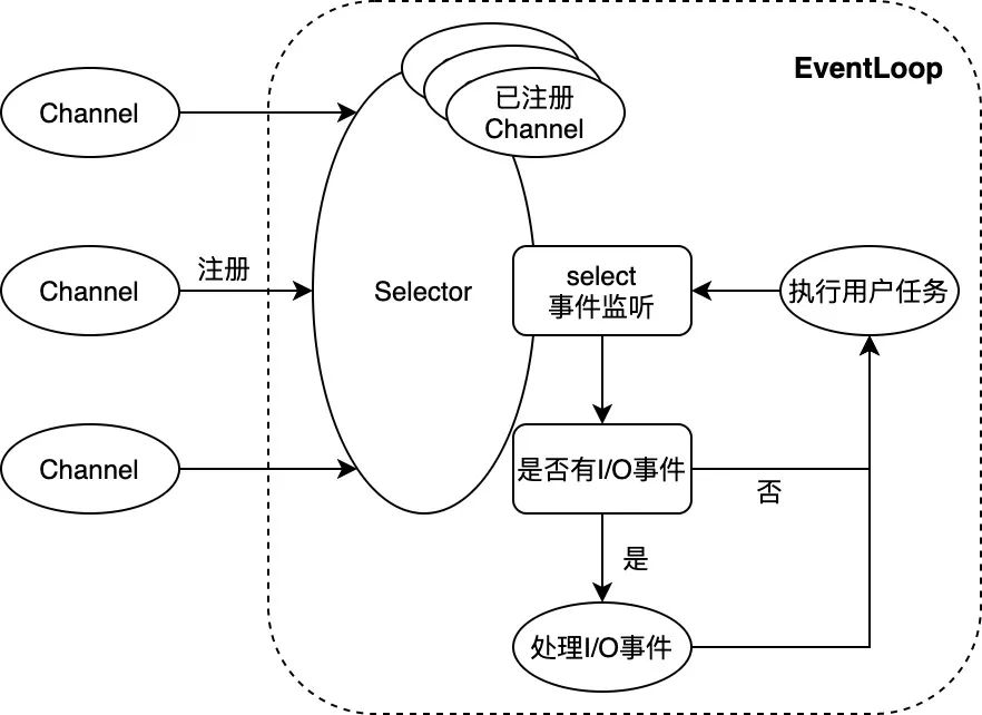 Redis客户端Lettuce深度分析介绍（上） - 图2