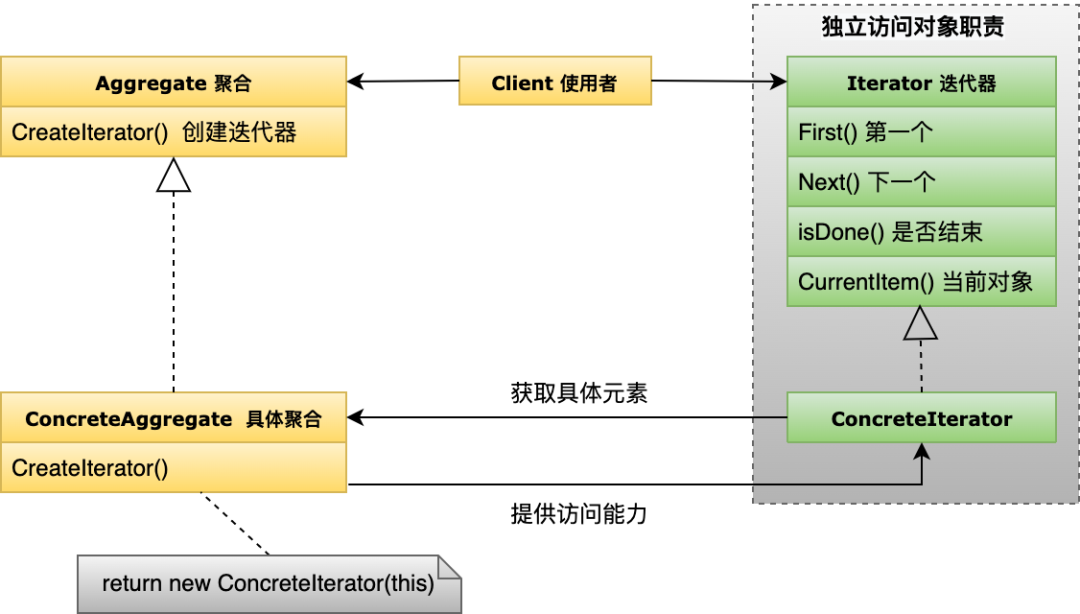 谈谈我工作中的23个设计模式 - 图17