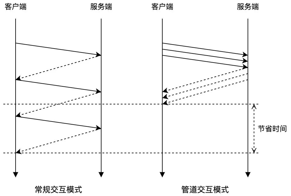 Redis客户端Lettuce深度分析介绍（上） - 图4