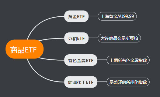 ETF交易指南（2021最新版） - 图6