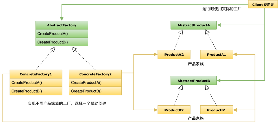 谈谈我工作中的23个设计模式 - 图2