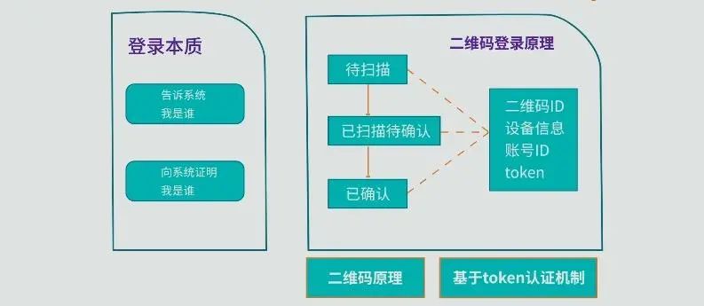 二维码登录的原理 - 图12