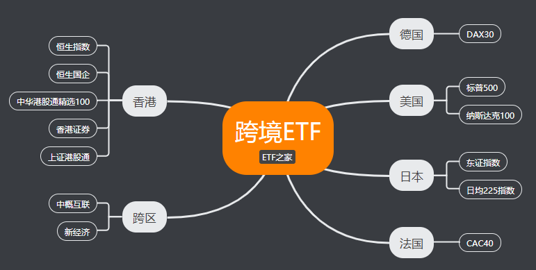 ETF交易指南（2021最新版） - 图4