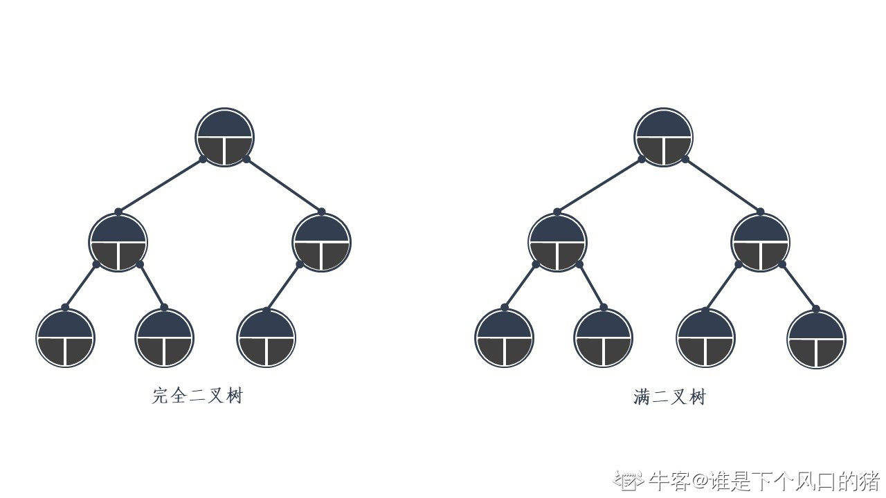 图解！24张图彻底弄懂九大常见数据结构 - 图8