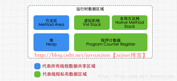 转载 | 全面理解Java内存模型(JMM) - 图1