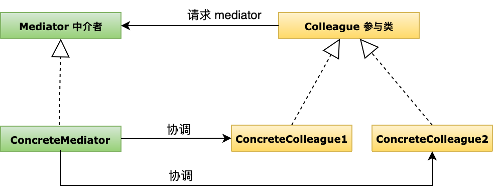 谈谈我工作中的23个设计模式 - 图18