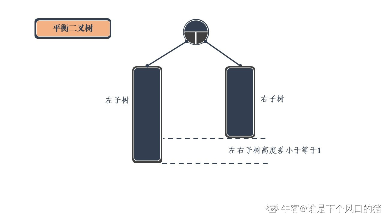 图解！24张图彻底弄懂九大常见数据结构 - 图9