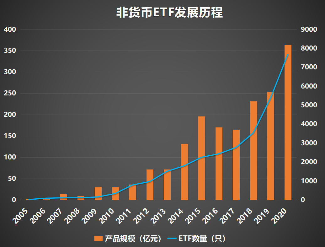 ETF交易指南（2021最新版） - 图1