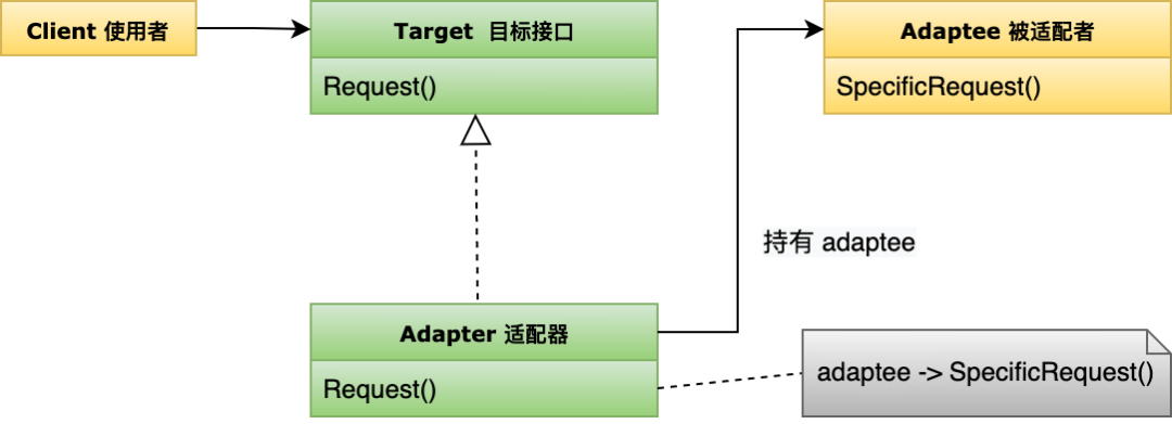 谈谈我工作中的23个设计模式 - 图7