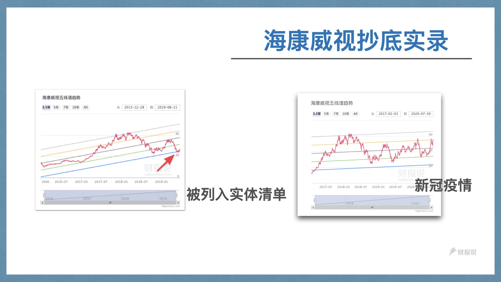 精准获利实战手册 | 财报说-AI巴菲特，科学投资神器 - 图116