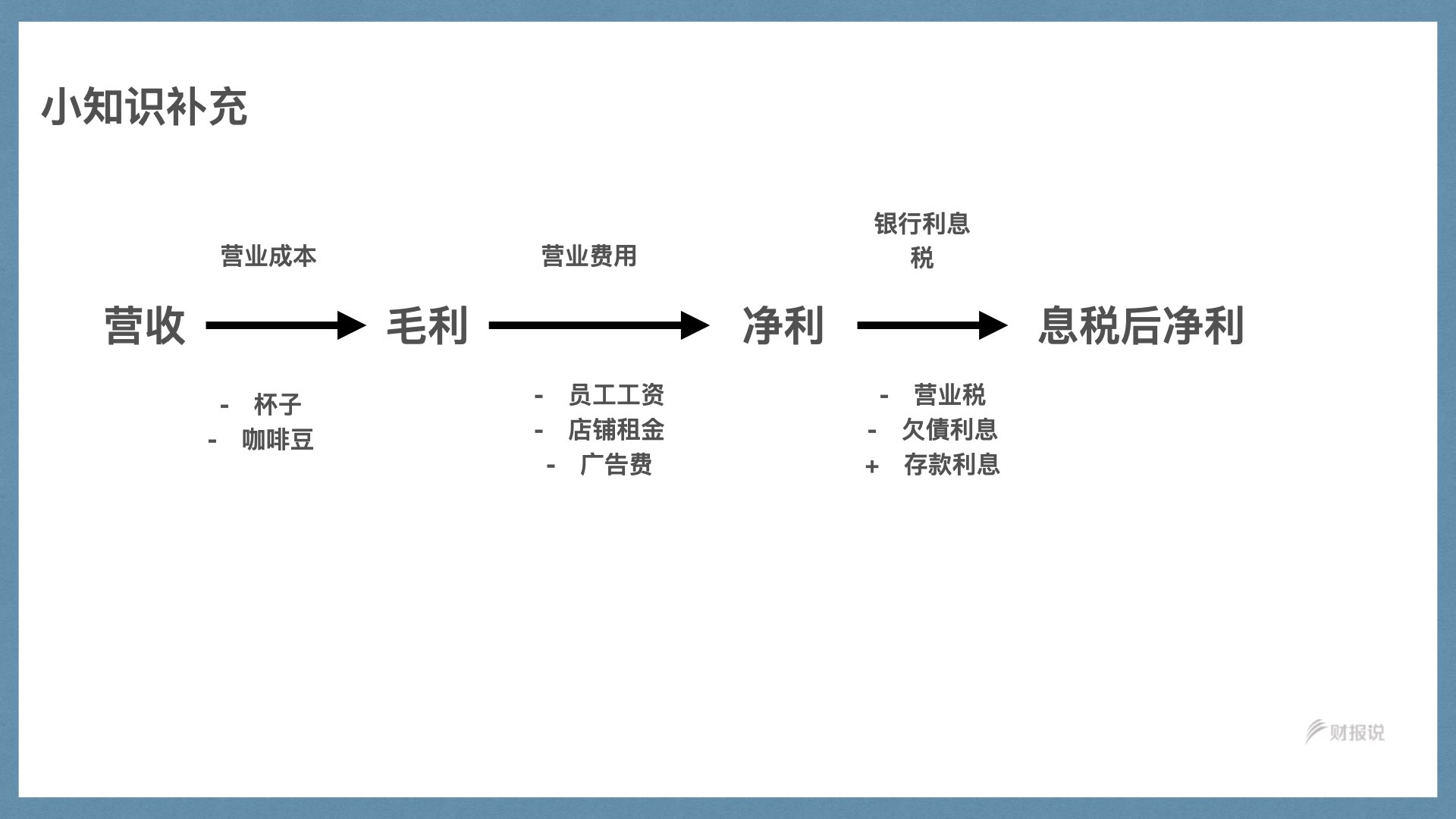 精准获利实战手册 | 财报说-AI巴菲特，科学投资神器 - 图65