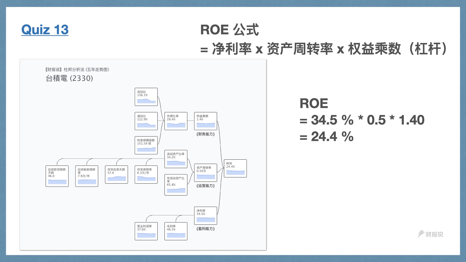 精准获利实战手册 | 财报说-AI巴菲特，科学投资神器 - 图90