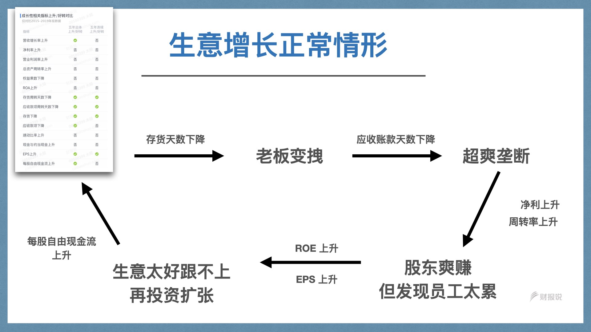 精准获利实战手册 | 财报说-AI巴菲特，科学投资神器 - 图140