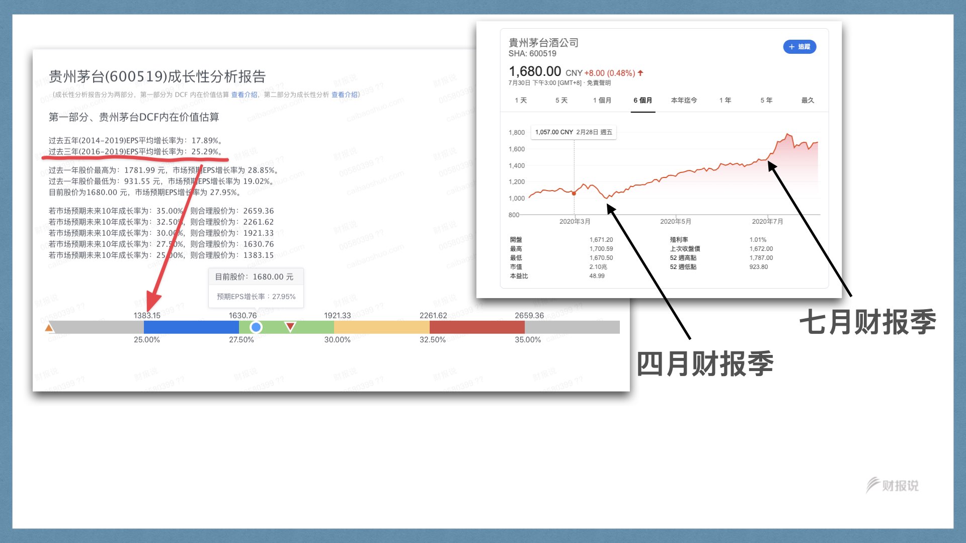 精准获利实战手册 | 财报说-AI巴菲特，科学投资神器 - 图122