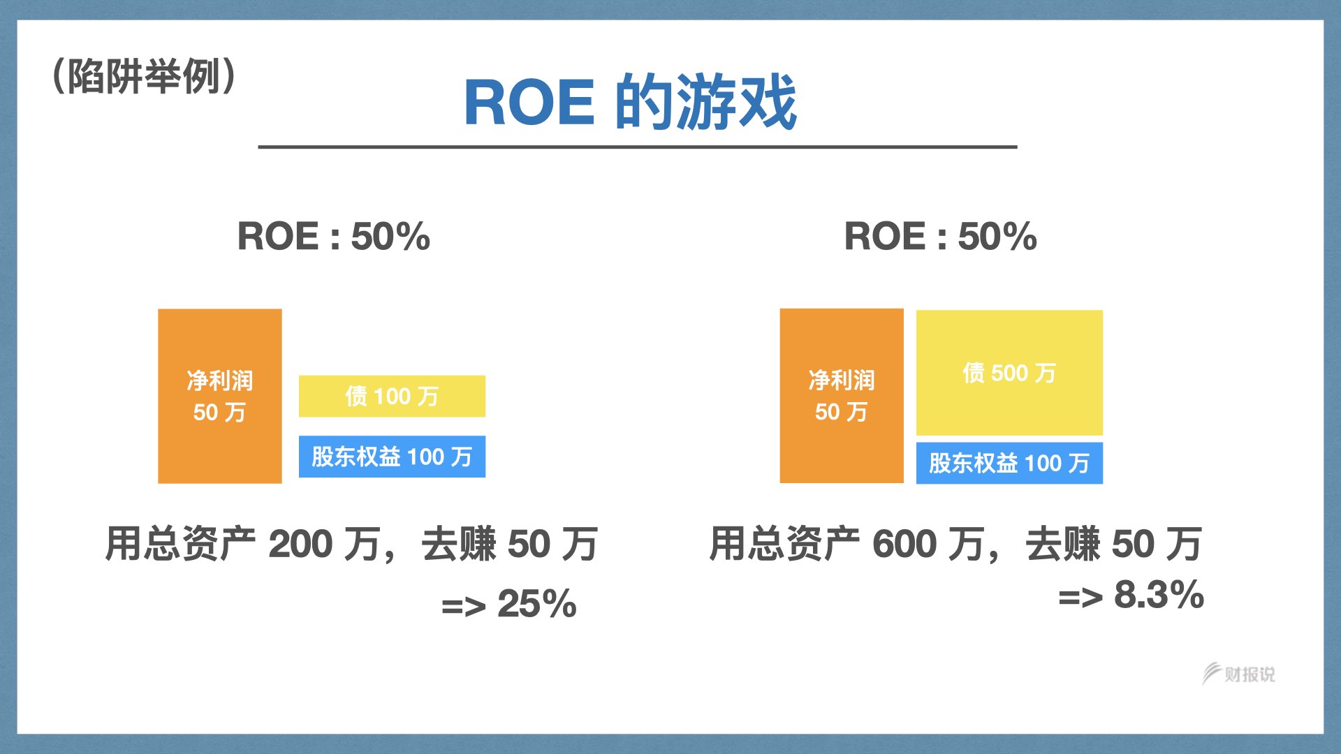 精准获利实战手册 | 财报说-AI巴菲特，科学投资神器 - 图54