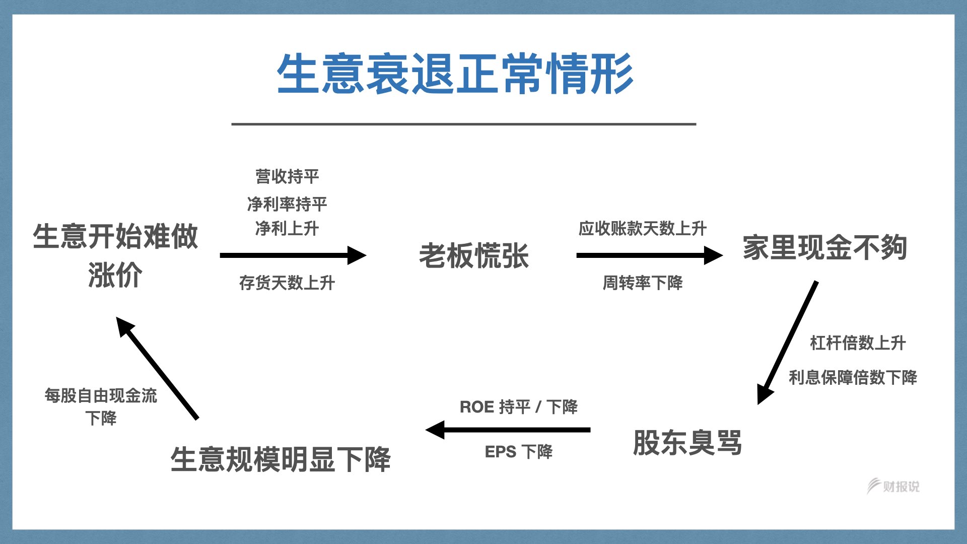 精准获利实战手册 | 财报说-AI巴菲特，科学投资神器 - 图136