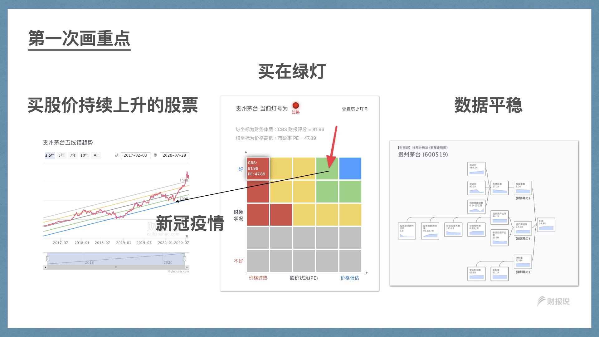 精准获利实战手册 | 财报说-AI巴菲特，科学投资神器 - 图64