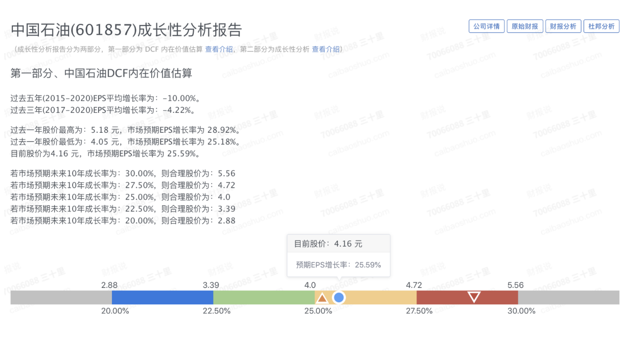 如何准确判断买入卖出价 —— DCF 估值教学 | 财报说-AI巴菲特，科学投资神器 - 图5