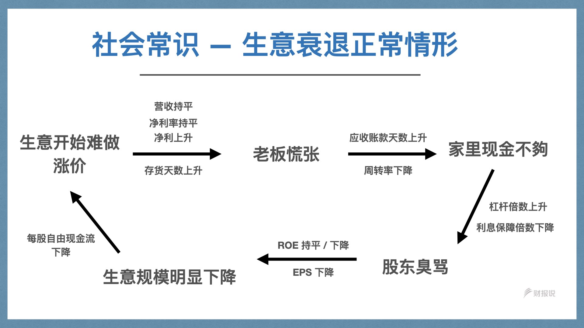 精准获利实战手册 | 财报说-AI巴菲特，科学投资神器 - 图156