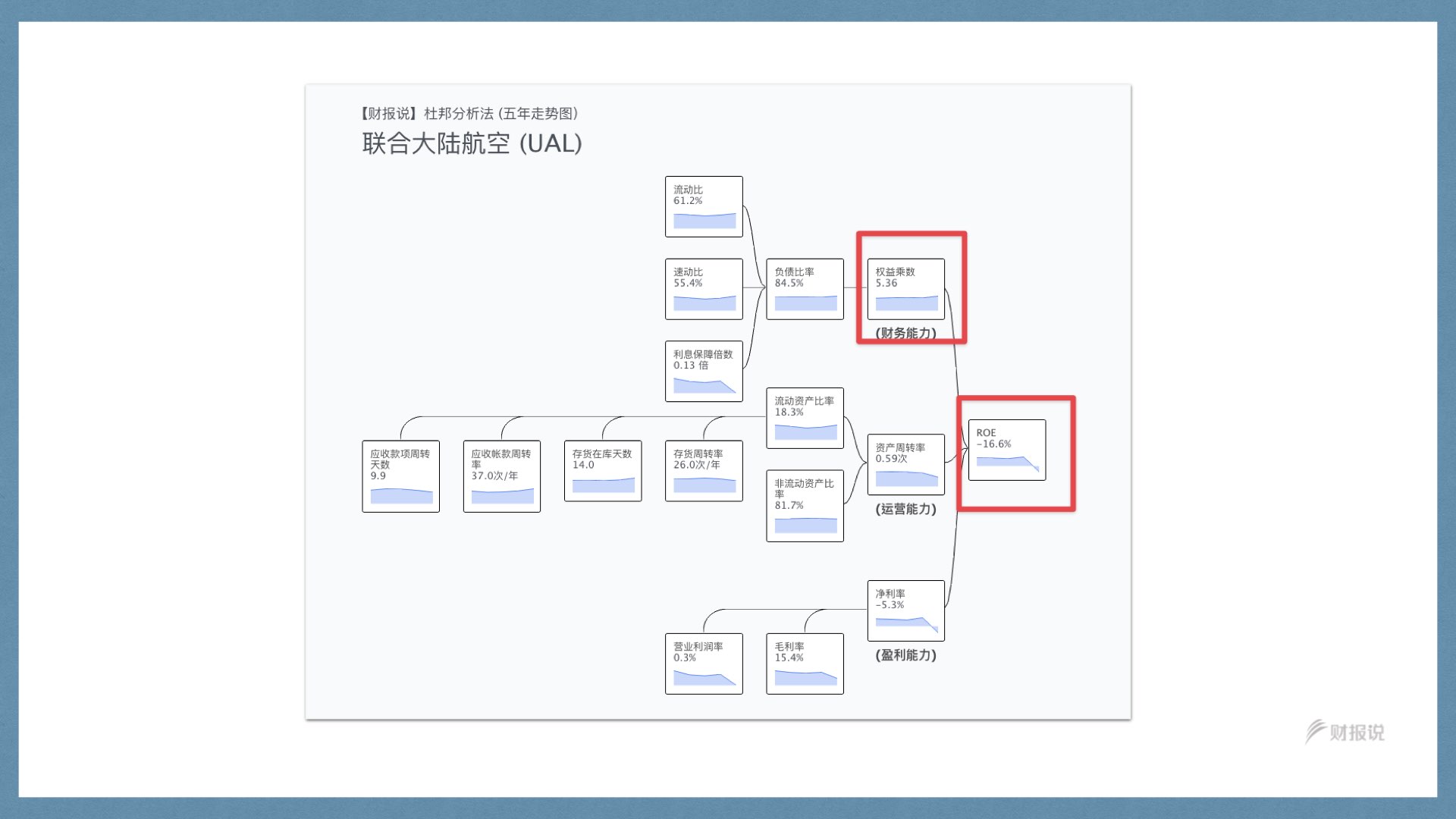 精准获利实战手册 | 财报说-AI巴菲特，科学投资神器 - 图143