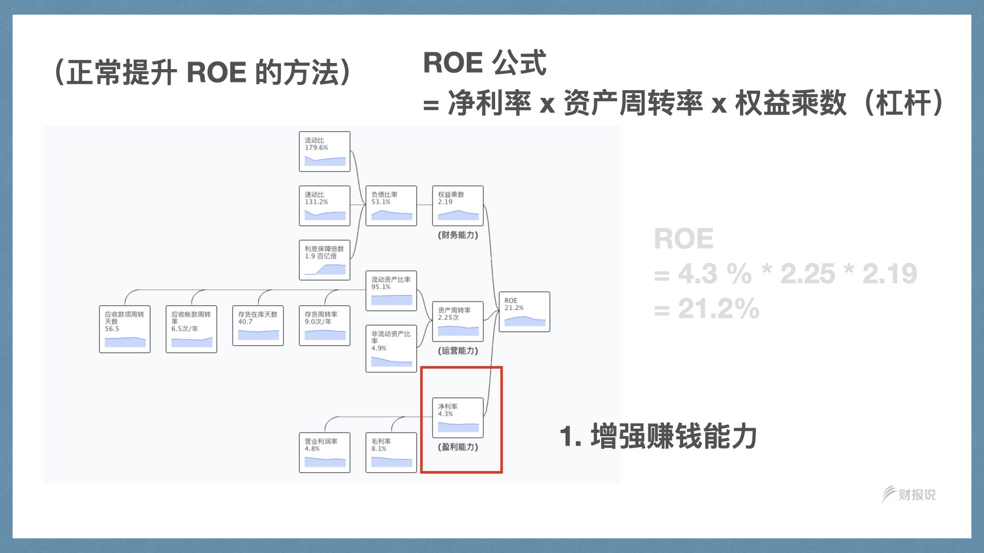 精准获利实战手册 | 财报说-AI巴菲特，科学投资神器 - 图51