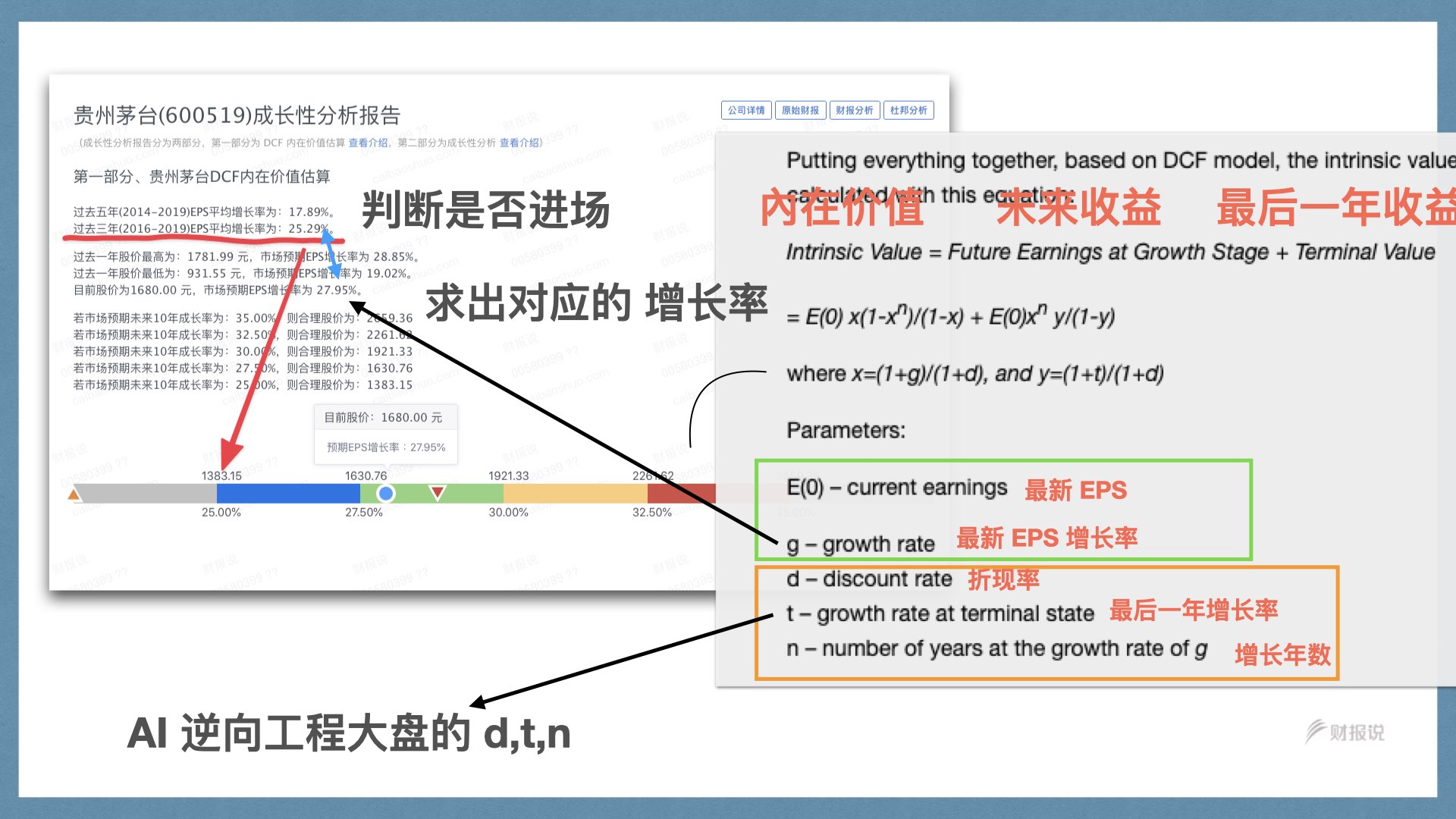 精准获利实战手册 | 财报说-AI巴菲特，科学投资神器 - 图133