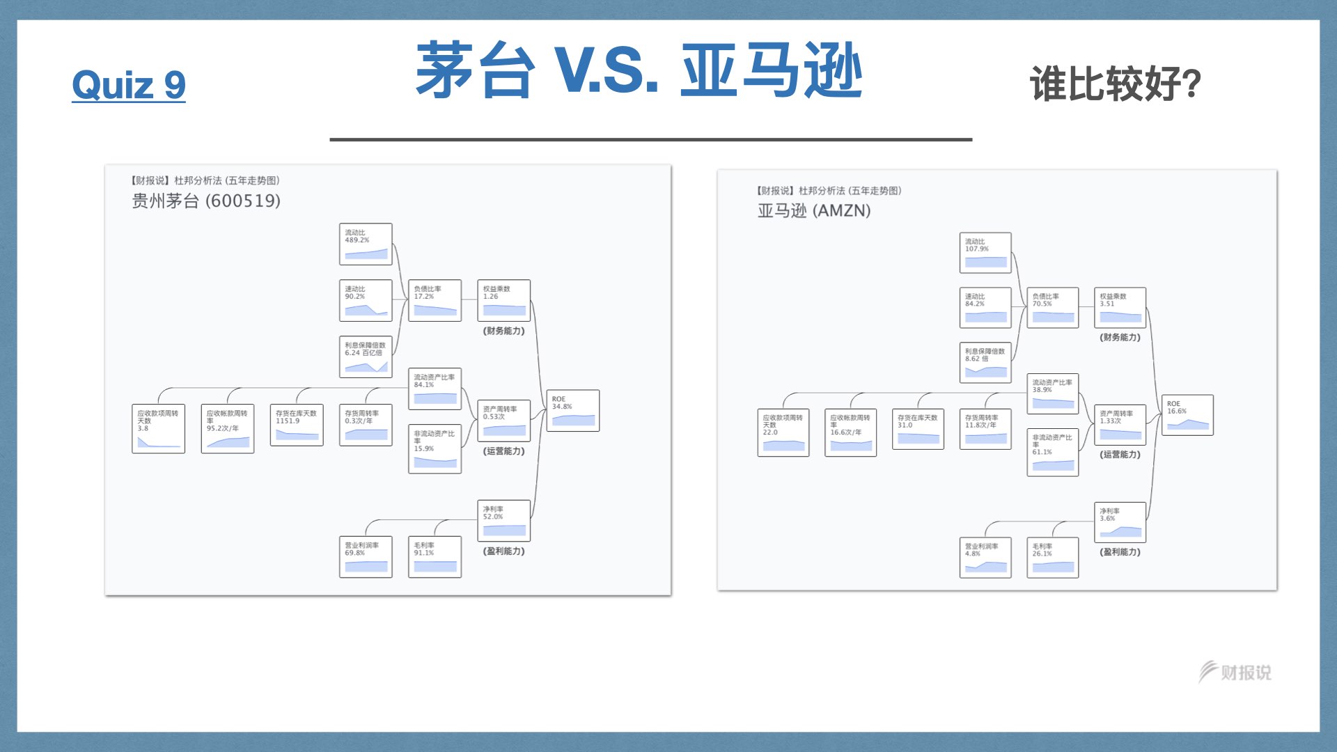 精准获利实战手册 | 财报说-AI巴菲特，科学投资神器 - 图73