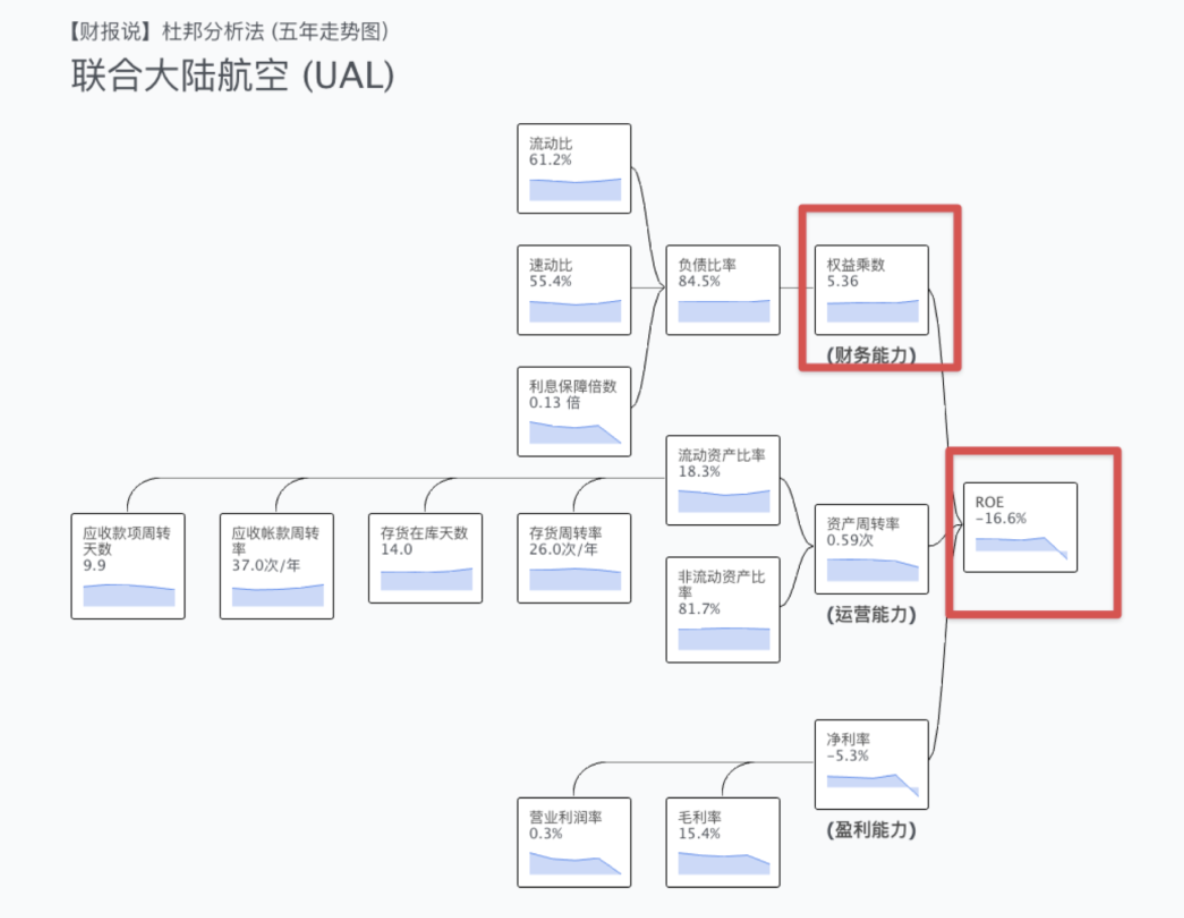 如何准确判断买入卖出价 —— DCF 估值教学 | 财报说-AI巴菲特，科学投资神器 - 图11