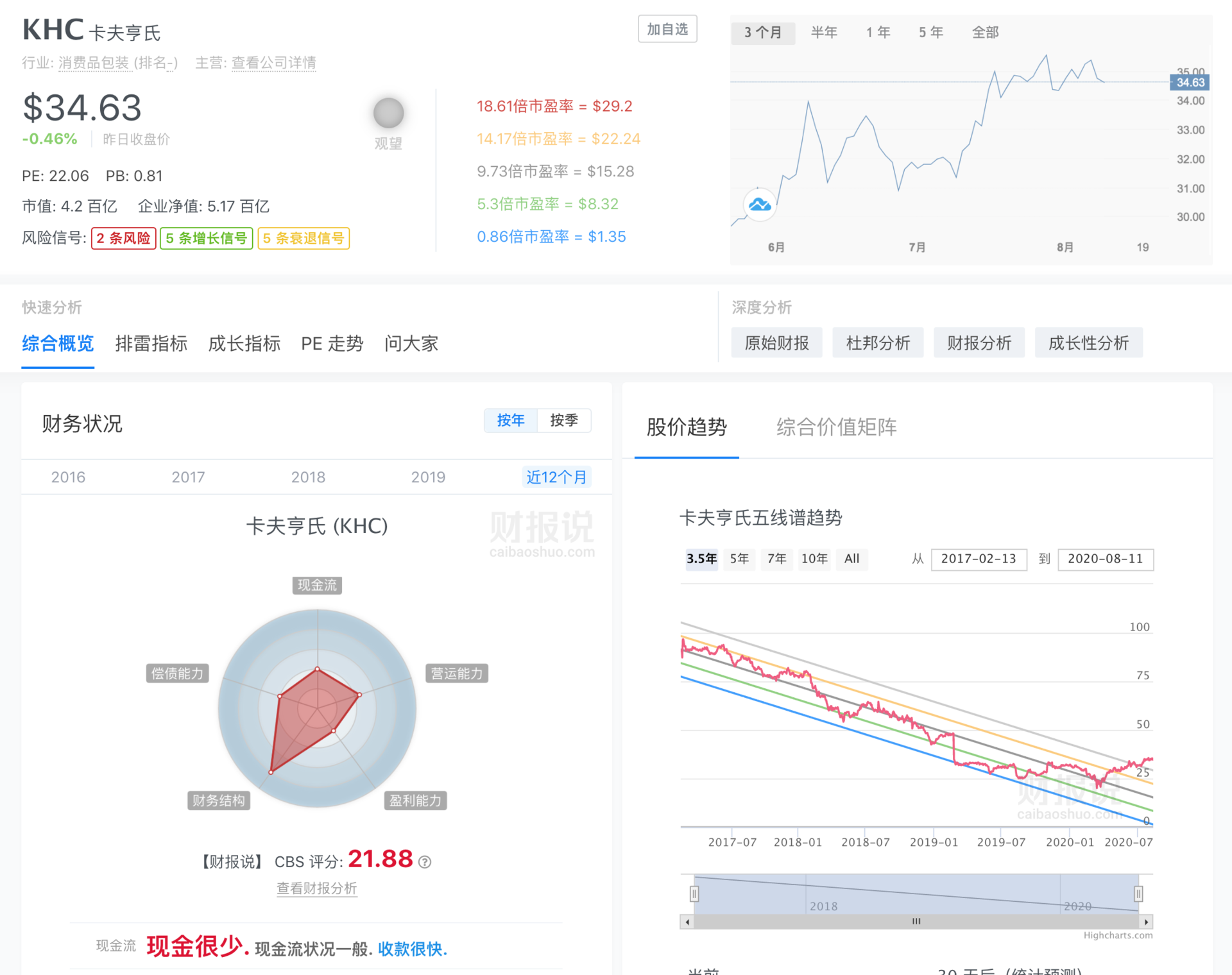 精准获利实战手册 | 财报说-AI巴菲特，科学投资神器 - 图150