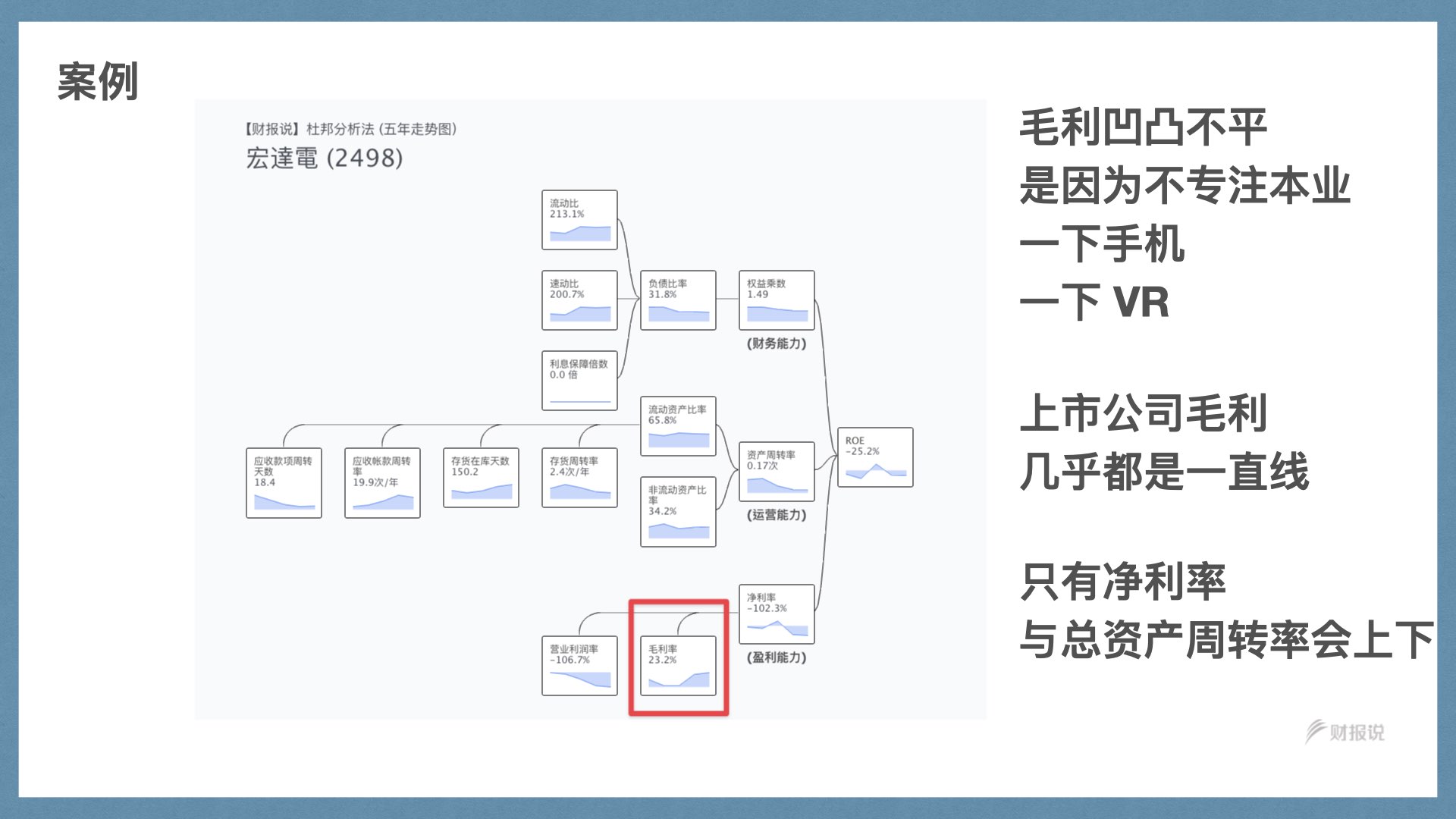 精准获利实战手册 | 财报说-AI巴菲特，科学投资神器 - 图70