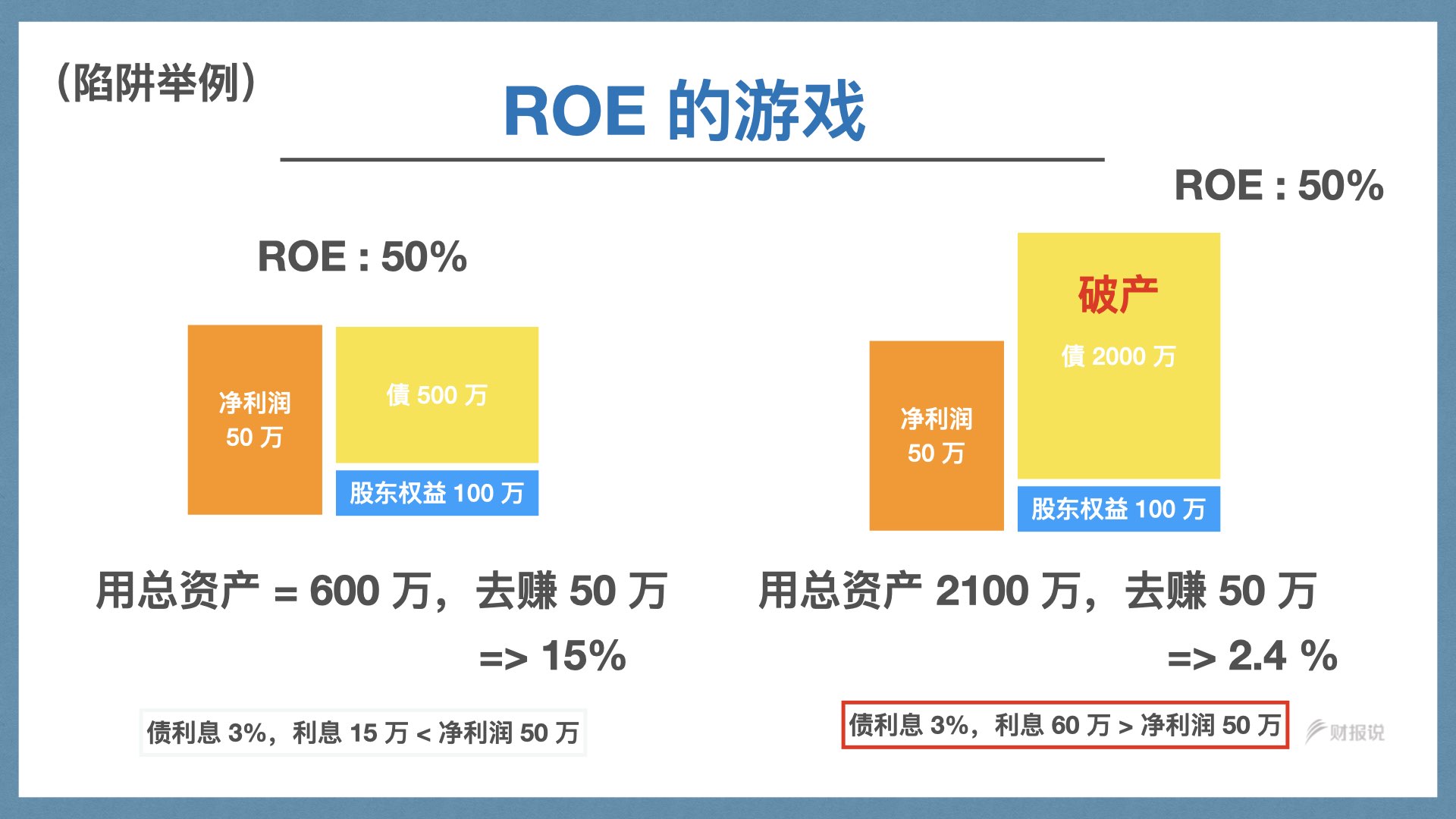 精准获利实战手册 | 财报说-AI巴菲特，科学投资神器 - 图55