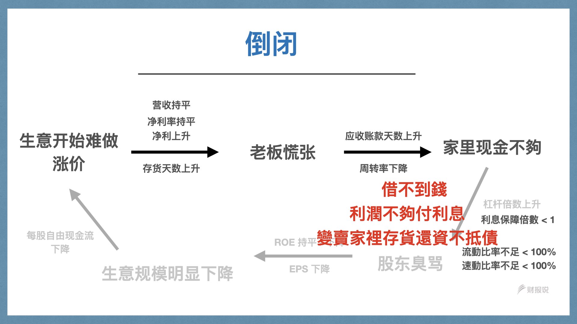 精准获利实战手册 | 财报说-AI巴菲特，科学投资神器 - 图108