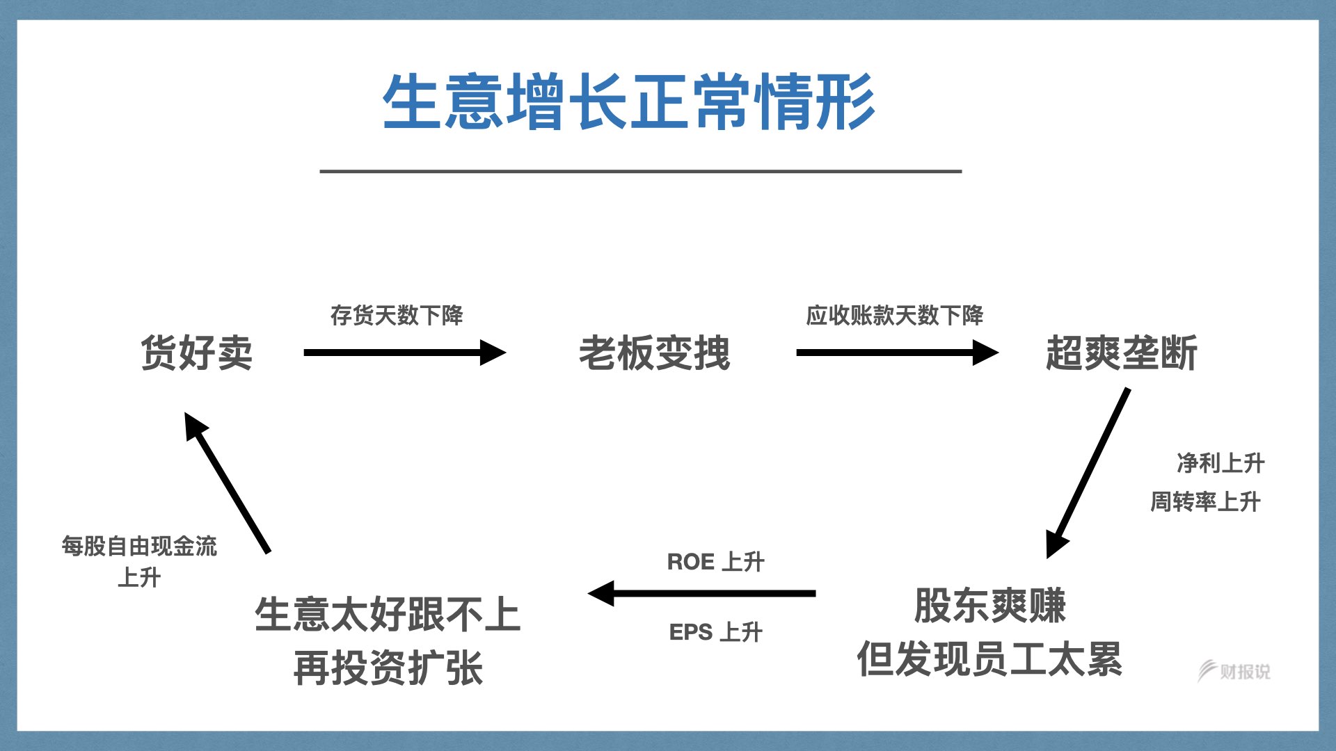 精准获利实战手册 | 财报说-AI巴菲特，科学投资神器 - 图106